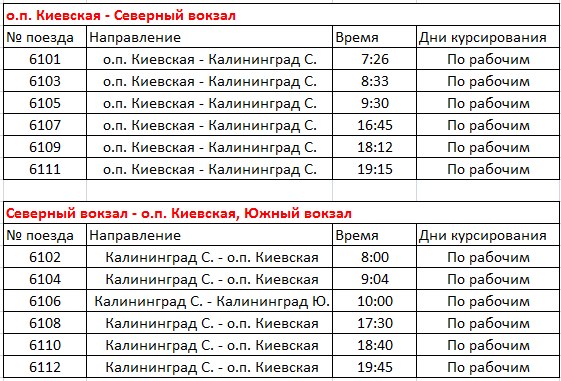 Расписание движения поезда москва котлас информатика таблица эксель