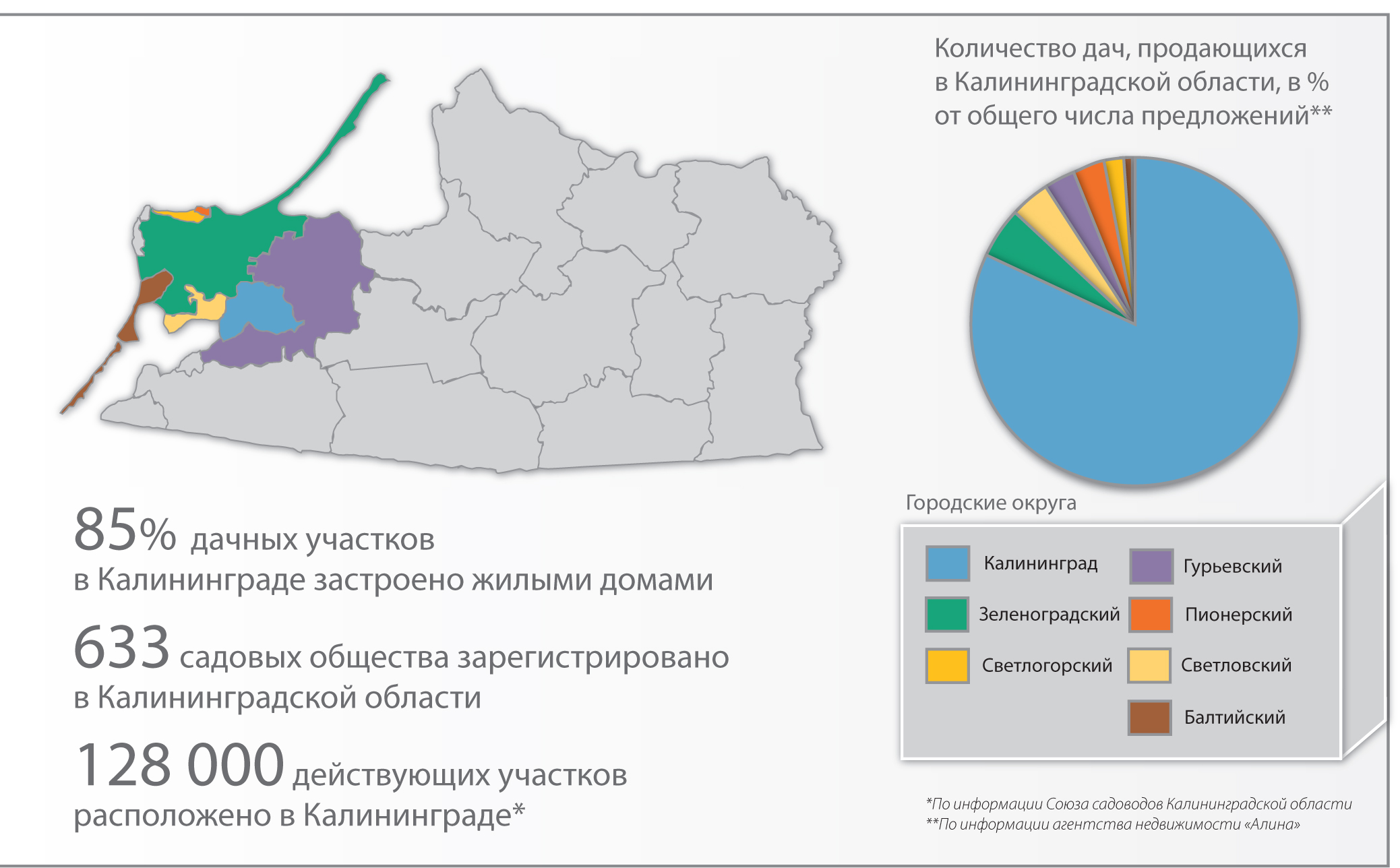 Обзор калининградского рынка участков и домов в садовых товариществах. -  Новости Калининграда