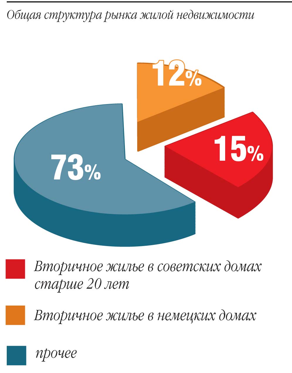 Уходящая натура - Новости Калининграда