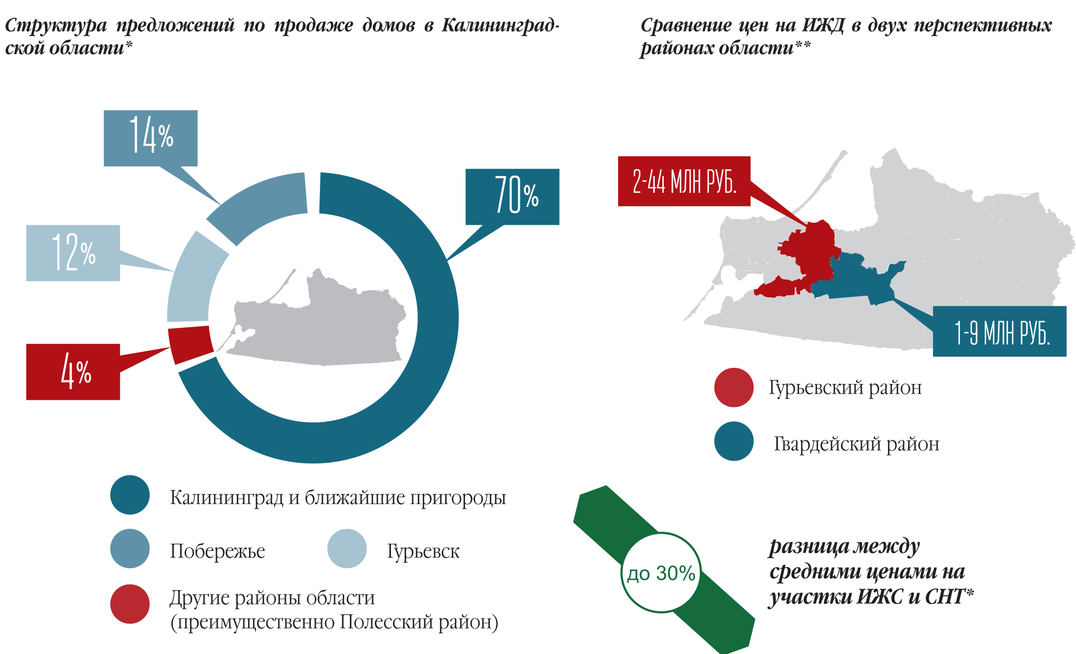 Обзор рынка домов и участков в Калининградской области. - Новости  Калининграда